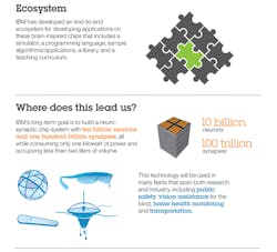 Powerelectronics Com Sites Powerelectronics com Files Uploads 2014 10 Ibm D Powerelectronics Com Sites Powerelectronics com Files Uploads 2014 10 Ibm D