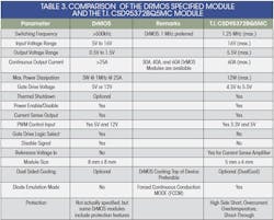 Powerelectronics Com Sites Powerelectronics com Files Uploads 2014 10 Table 3 Powerelectronics Com Sites Powerelectronics com Files Uploads 2014 10 Table 3