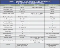 Powerelectronics Com Sites Powerelectronics com Files Uploads 2014 10 Table 3 Powerelectronics Com Sites Powerelectronics com Files Uploads 2014 10 Table 3