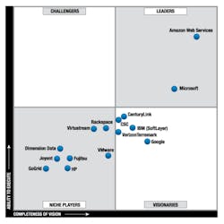 1412 Cloud Intro 1412 Cloud Intro