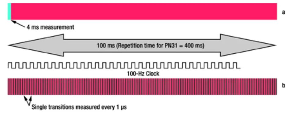 Real-time jitter measurements | Electronic Design