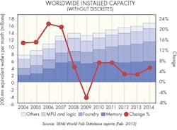 Electronicdesign Com Sites Electronicdesign com Files Uploads 2014 11 1014 Ede Editorial Fig2 Electronicdesign Com Sites Electronicdesign com Files Uploads 2014 11 1014 Ede Editorial Fig2