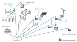 Electronicdesign Com Sites Electronicdesign com Files Uploads 2014 11 1014 Rti Fig3 Electronicdesign Com Sites Electronicdesign com Files Uploads 2014 11 1014 Rti Fig3