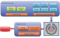 Electronicdesign Com Sites Electronicdesign com Files Uploads 2014 11 1014 Rti Fig7 Electronicdesign Com Sites Electronicdesign com Files Uploads 2014 11 1014 Rti Fig7