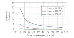 Electronicdesign Com Sites Electronicdesign com Files Uploads 2014 11 1014 Ee Cypress Figure 1 Electronicdesign Com Sites Electronicdesign com Files Uploads 2014 11 1014 Ee Cypress Figure 1