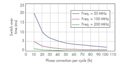 Electronicdesign Com Sites Electronicdesign com Files Uploads 2014 11 1014 Ee Cypress Figure 1 Electronicdesign Com Sites Electronicdesign com Files Uploads 2014 11 1014 Ee Cypress Figure 1
