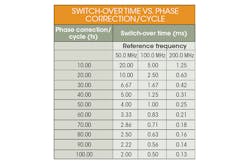 Electronicdesign Com Sites Electronicdesign com Files Uploads 2014 11 1114 Cypress Ee Table Electronicdesign Com Sites Electronicdesign com Files Uploads 2014 11 1114 Cypress Ee Table