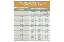Electronicdesign Com Sites Electronicdesign com Files Uploads 2014 11 1114 Cypress Ee Table Electronicdesign Com Sites Electronicdesign com Files Uploads 2014 11 1114 Cypress Ee Table