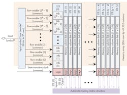 Electronicdesign Com Sites Electronicdesign com Files Uploads 2014 11 1214 Bd Fig2 Big Electronicdesign Com Sites Electronicdesign com Files Uploads 2014 11 1214 Bd Fig2 Big