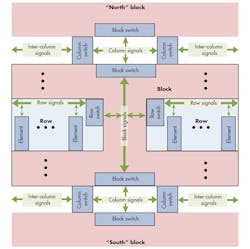 Electronicdesign Com Sites Electronicdesign com Files Uploads 2014 11 1214 Bd Fig3 Electronicdesign Com Sites Electronicdesign com Files Uploads 2014 11 1214 Bd Fig3