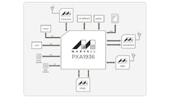 Electronicdesign Com Sites Electronicdesign com Files Uploads 2014 11 821001 Fig1 Electronicdesign Com Sites Electronicdesign com Files Uploads 2014 11 821001 Fig1