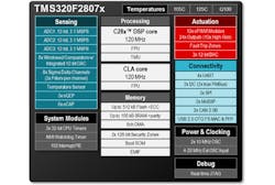 Electronicdesign Com Sites Electronicdesign com Files Uploads 2014 11 821221 Fig1sm Ti C2000 F2807x Electronicdesign Com Sites Electronicdesign com Files Uploads 2014 11 821221 Fig1sm Ti C2000 F2807x