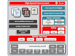 Electronicdesign Com Sites Electronicdesign com Files Uploads 2014 11 Adas Electronicdesign Com Sites Electronicdesign com Files Uploads 2014 11 Adas