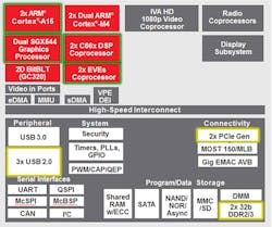 Electronicdesign Com Sites Electronicdesign com Files Uploads 2014 11 Adas Fig2 Electronicdesign Com Sites Electronicdesign com Files Uploads 2014 11 Adas Fig2
