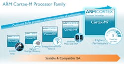 Electronicdesign Com Sites Electronicdesign com Files Uploads 2014 11 Arm Fig1 Sm Electronicdesign Com Sites Electronicdesign com Files Uploads 2014 11 Arm Fig1 Sm
