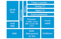 Electronicdesign Com Sites Electronicdesign com Files Uploads 2014 11 Arm Fig2 Electronicdesign Com Sites Electronicdesign com Files Uploads 2014 11 Arm Fig2