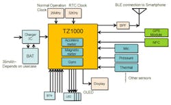 Electronicdesign Com Sites Electronicdesign com Files Uploads 2014 11 Arm Fig3 Sm Electronicdesign Com Sites Electronicdesign com Files Uploads 2014 11 Arm Fig3 Sm
