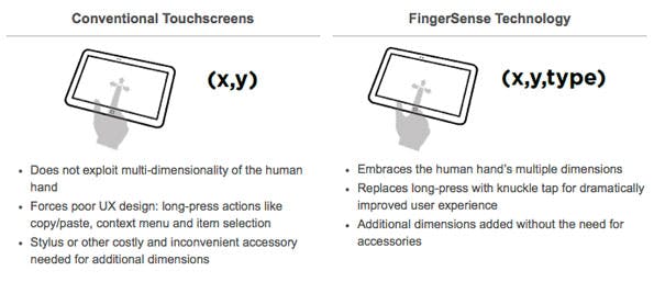 Electronicdesign Com Sites Electronicdesign com Files Uploads 2014 11 Fig 1 Finger Sense Sm