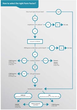 Electronicdesign Com Sites Electronicdesign com Files Uploads 2014 11 Figure 2 Process Flow 0 Electronicdesign Com Sites Electronicdesign com Files Uploads 2014 11 Figure 2 Process Flow 0