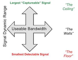 Electronicdesign Com Sites Electronicdesign com Files Uploads 2014 11 Figure 2 The Fundamental Dimensions Of Signal Processing Electronicdesign Com Sites Electronicdesign com Files Uploads 2014 11 Figure 2 The Fundamental Dimensions Of Signal Processing