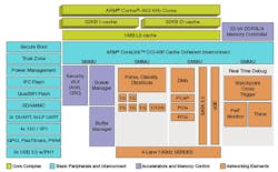 Electronicdesign Com Sites Electronicdesign com Files Uploads 2014 11 Freescale Fig1sm Electronicdesign Com Sites Electronicdesign com Files Uploads 2014 11 Freescale Fig1sm