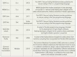 Electronicdesign Com Sites Electronicdesign com Files Uploads 2014 11 Lrda Thomas Table Bottom Electronicdesign Com Sites Electronicdesign com Files Uploads 2014 11 Lrda Thomas Table Bottom