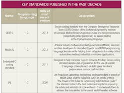 Electronicdesign Com Sites Electronicdesign com Files Uploads 2014 11 Lrda Thomas Table Top Electronicdesign Com Sites Electronicdesign com Files Uploads 2014 11 Lrda Thomas Table Top