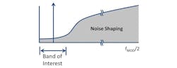 Electronicdesign Com Sites Electronicdesign com Files Uploads 2014 11 Noise Shaping 0 Electronicdesign Com Sites Electronicdesign com Files Uploads 2014 11 Noise Shaping 0