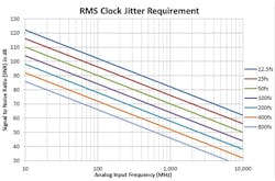 Electronicdesign Com Sites Electronicdesign com Files Uploads 2014 11 Rms Clock Jitter Electronicdesign Com Sites Electronicdesign com Files Uploads 2014 11 Rms Clock Jitter
