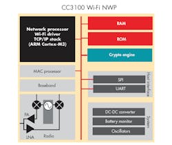 Electronicdesign Com Sites Electronicdesign com Files Uploads 2014 11 Cc3100 Fig2 Electronicdesign Com Sites Electronicdesign com Files Uploads 2014 11 Cc3100 Fig2