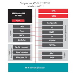 Electronicdesign Com Sites Electronicdesign com Files Uploads 2014 11 Cc3200 Fig3 Electronicdesign Com Sites Electronicdesign com Files Uploads 2014 11 Cc3200 Fig3