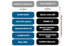 Electronicdesign Com Sites Electronicdesign com Files Uploads 2014 11 Software Fig2 Electronicdesign Com Sites Electronicdesign com Files Uploads 2014 11 Software Fig2