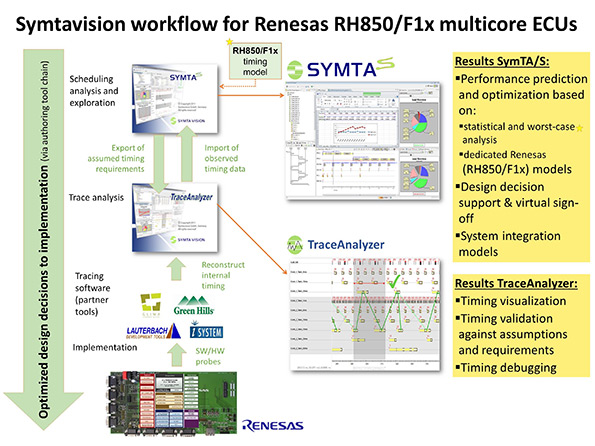 Electronicdesign Com Sites Electronicdesign com Files Uploads 2014 11 Symtavision Web