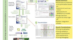 Electronicdesign Com Sites Electronicdesign com Files Uploads 2014 11 Symtavision Web