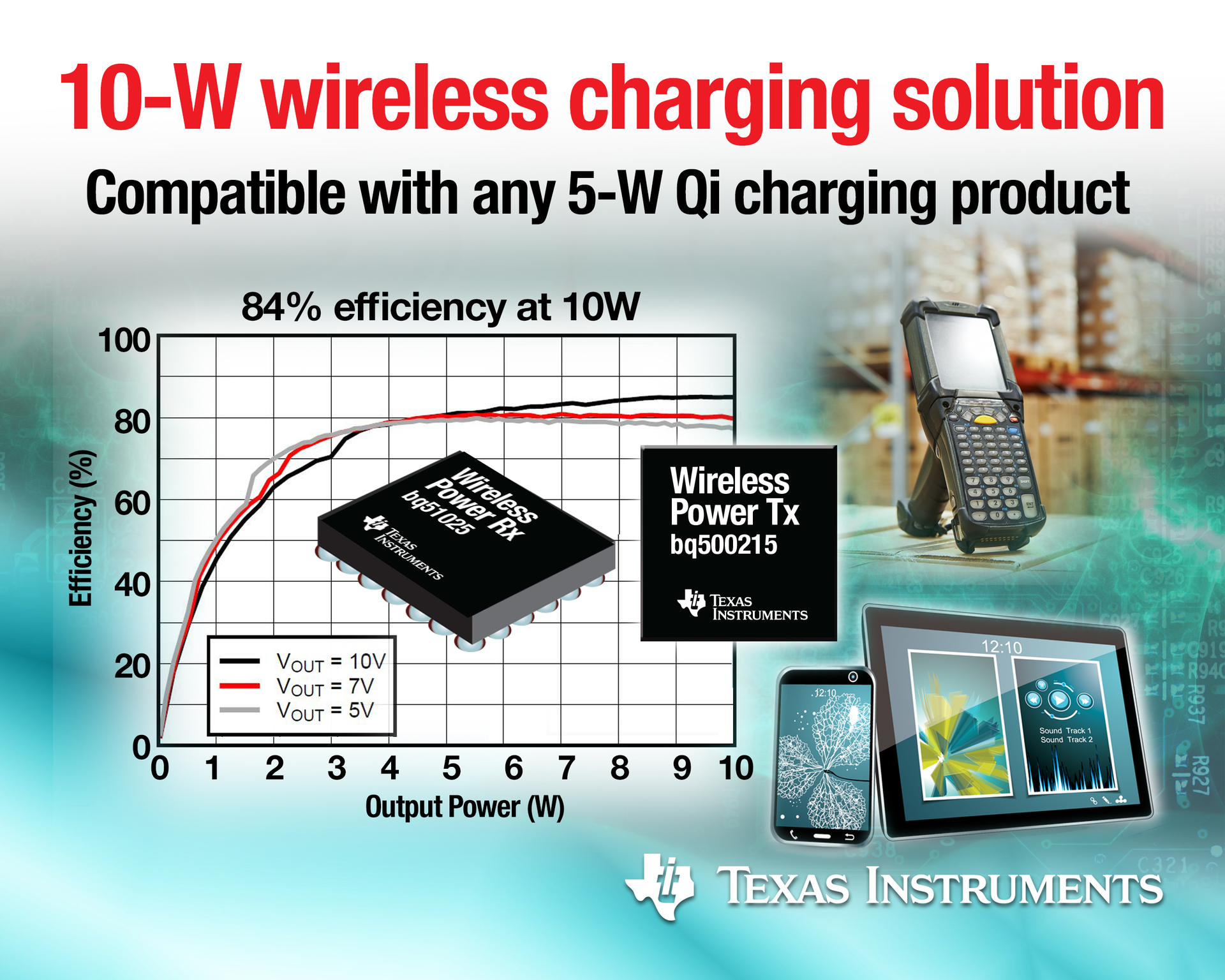 Powerelectronics 2875 4868texasinstruments