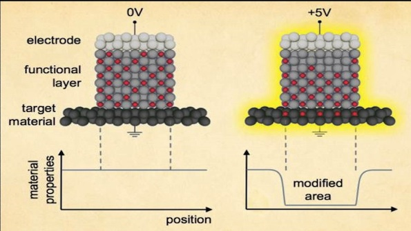 Powerelectronics 4352 112414mit 0