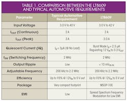 Powerelectronics Com Sites Powerelectronics com Files Uploads 2014 11 Lt2609 Table Powerelectronics Com Sites Powerelectronics com Files Uploads 2014 11 Lt2609 Table