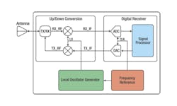 1412 Rf Fig1 1412 Rf Fig1