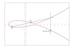 1501 Cloud Intro 1024x702 1501 Cloud Intro 1024x702