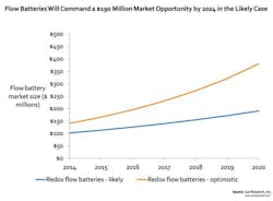Lux 141209 Lux 141209