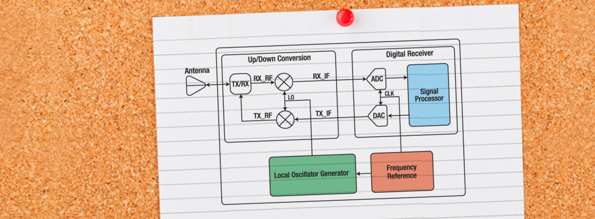 Slide3 Notional Radar Diagram1