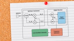 Slide3 Notional Radar Diagram1 Slide3 Notional Radar Diagram1