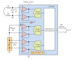 Electronicdesign Com Sites Electronicdesign com Files Uploads 2014 12 0115 Analog F1 Electronicdesign Com Sites Electronicdesign com Files Uploads 2014 12 0115 Analog F1