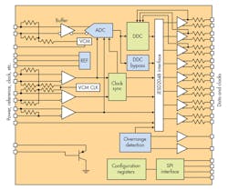 Electronicdesign Com Sites Electronicdesign com Files Uploads 2014 12 0115 Analog F2 Electronicdesign Com Sites Electronicdesign com Files Uploads 2014 12 0115 Analog F2