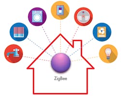 Electronicdesign Com Sites Electronicdesign com Files Uploads 2014 12 0115 Comm F2 Electronicdesign Com Sites Electronicdesign com Files Uploads 2014 12 0115 Comm F2