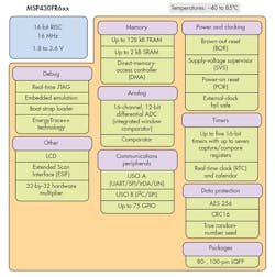 Electronicdesign Com Sites Electronicdesign com Files Uploads 2014 12 0115 Digital F2 Electronicdesign Com Sites Electronicdesign com Files Uploads 2014 12 0115 Digital F2