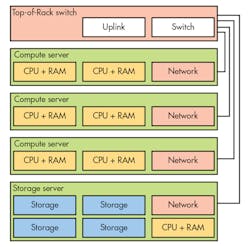 Electronicdesign Com Sites Electronicdesign com Files Uploads 2014 12 1214 Tr Comm Fig2 Electronicdesign Com Sites Electronicdesign com Files Uploads 2014 12 1214 Tr Comm Fig2