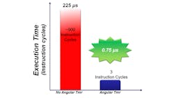 Electronicdesign Com Sites Electronicdesign com Files Uploads 2014 12 824061 Fig1sm Electronicdesign Com Sites Electronicdesign com Files Uploads 2014 12 824061 Fig1sm