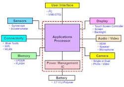 Electronicdesign Com Sites Electronicdesign com Files Uploads 2014 12 Figure1 Electronicdesign Com Sites Electronicdesign com Files Uploads 2014 12 Figure1