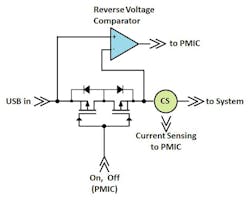 Electronicdesign Com Sites Electronicdesign com Files Uploads 2014 12 Figure2 Electronicdesign Com Sites Electronicdesign com Files Uploads 2014 12 Figure2